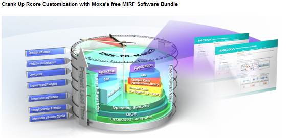 Crank Up Rcore Customization with Moxa's free MIRF Software Bundle