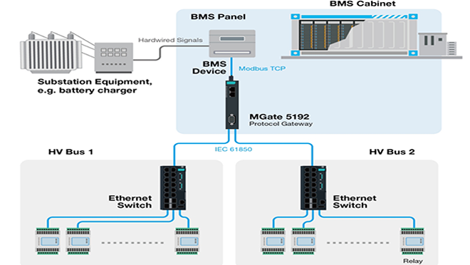 Integration of Renewable Energy Into the Grid