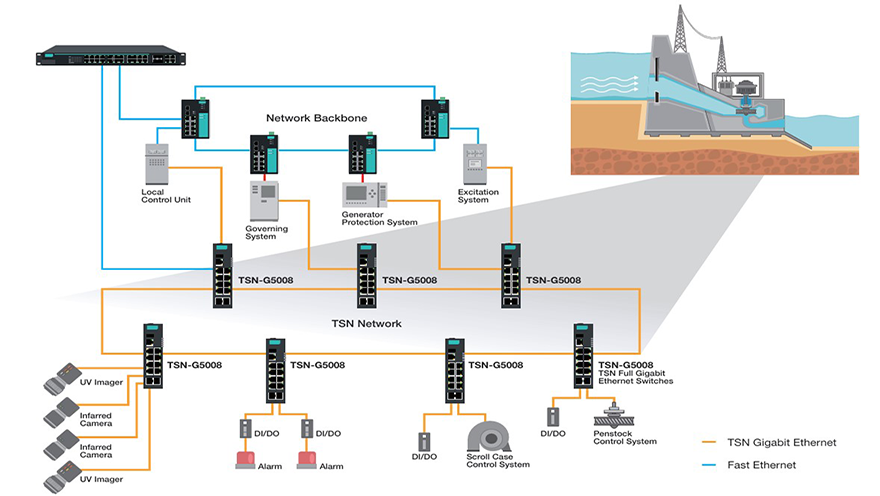 AI-driven Efficiency for Hydropower Plant